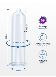 Презервативы MY.SIZE размер 69 - 3 шт. - My.Size - купить с доставкой в Кемерово