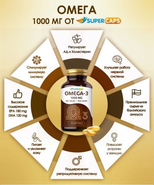 Пищевая добавка SuperCaps OMEGA-3 - 50 капсул (1000 мг) - SuperCaps - купить с доставкой в Кемерово